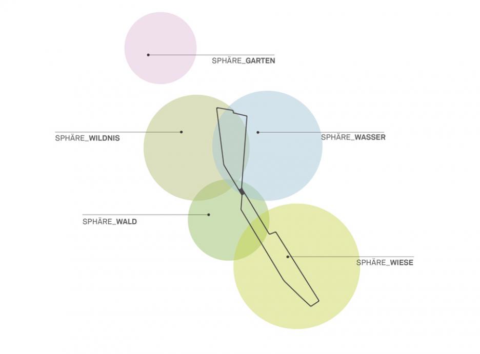 Pikto Landschaftssphären