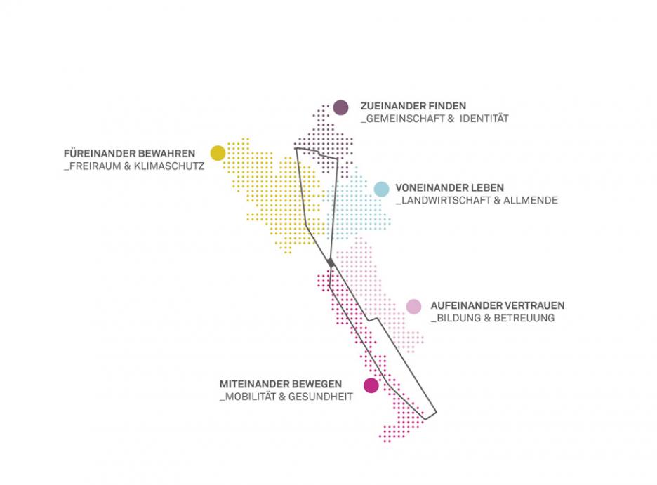 Pikto Themenbereiche