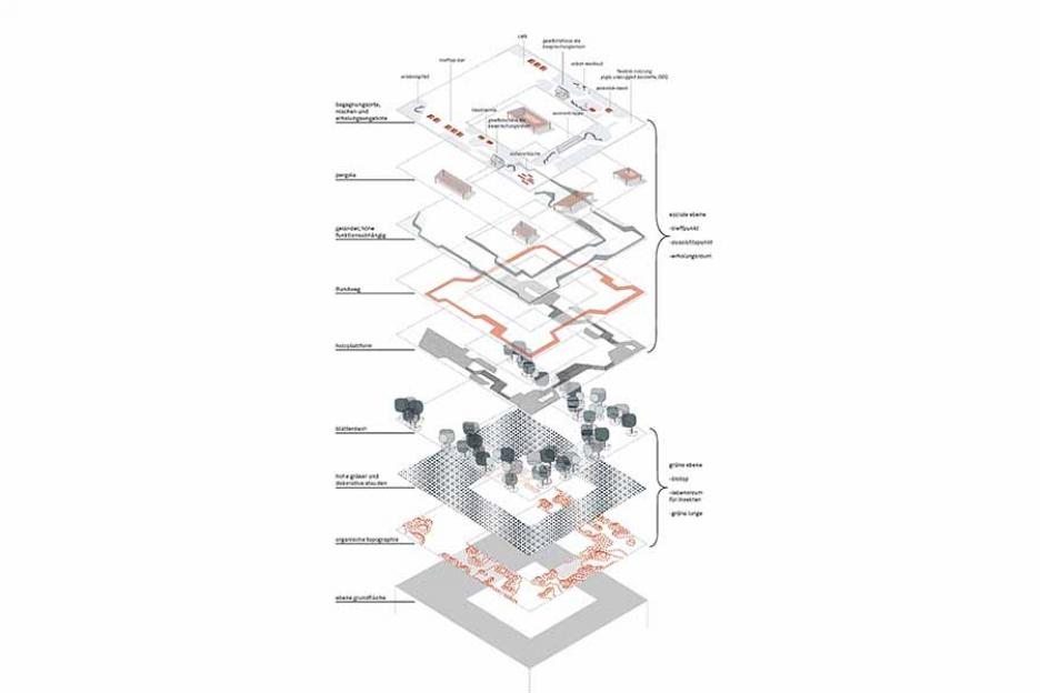 Axonometrie Dachlandschaft