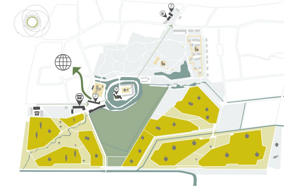 Kreislauf Nahrungsmittelproduktion und -vertrieb