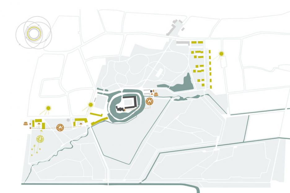 Kreislauf Strom- und Wärmerzeugung
