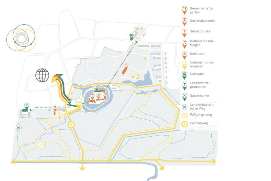 Synergie Bildung - Tourismus - Essen