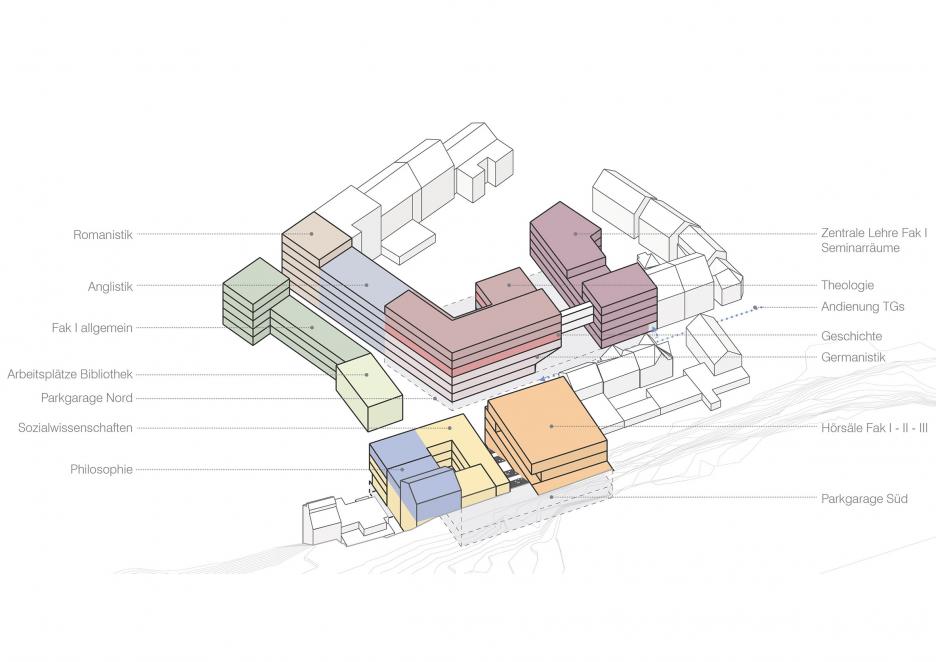 Teilbereich Nord - Nutzen und Funktion