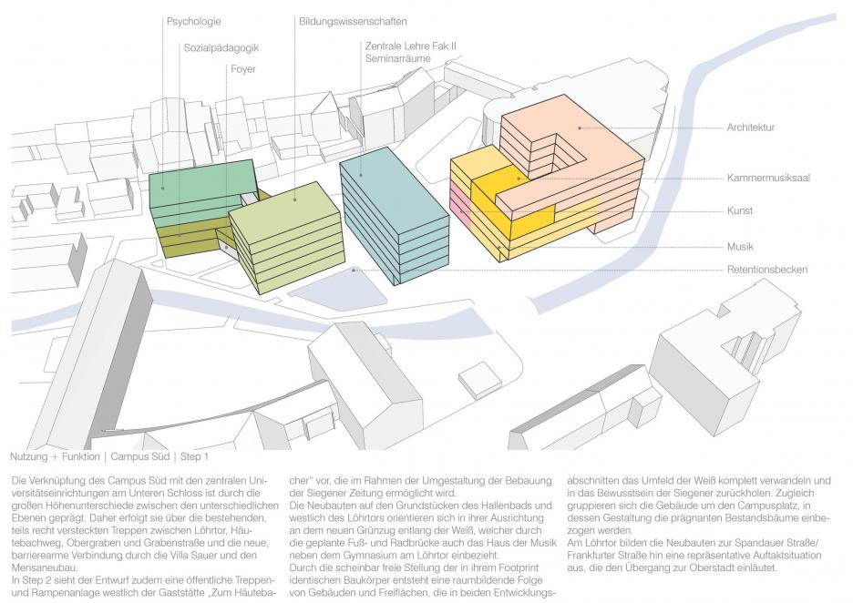 Teilbereich Süd - Nutzen und Funktion