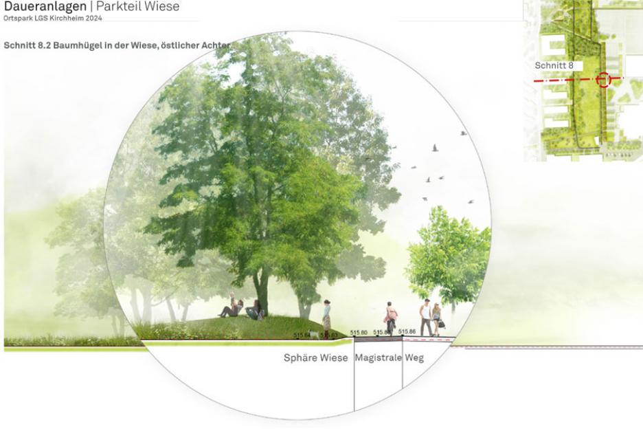 Parkbereich Wiese - Schnitt Baumhügel