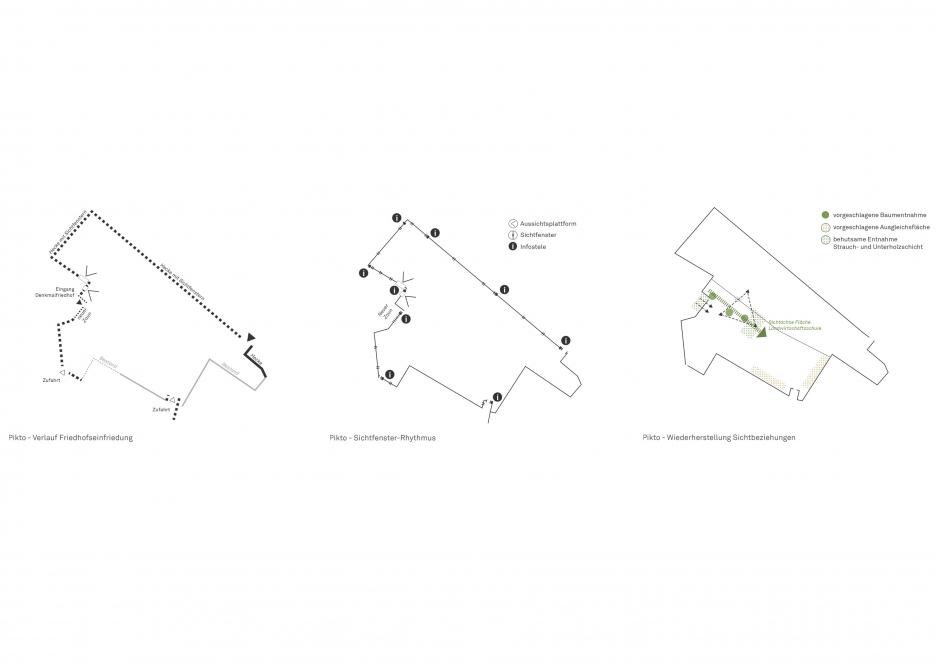 Piktos Verlauf Friedhofseinfriedung / Sichtfenster-Rhythmus / Wiederherstellung Sichtbeziehung