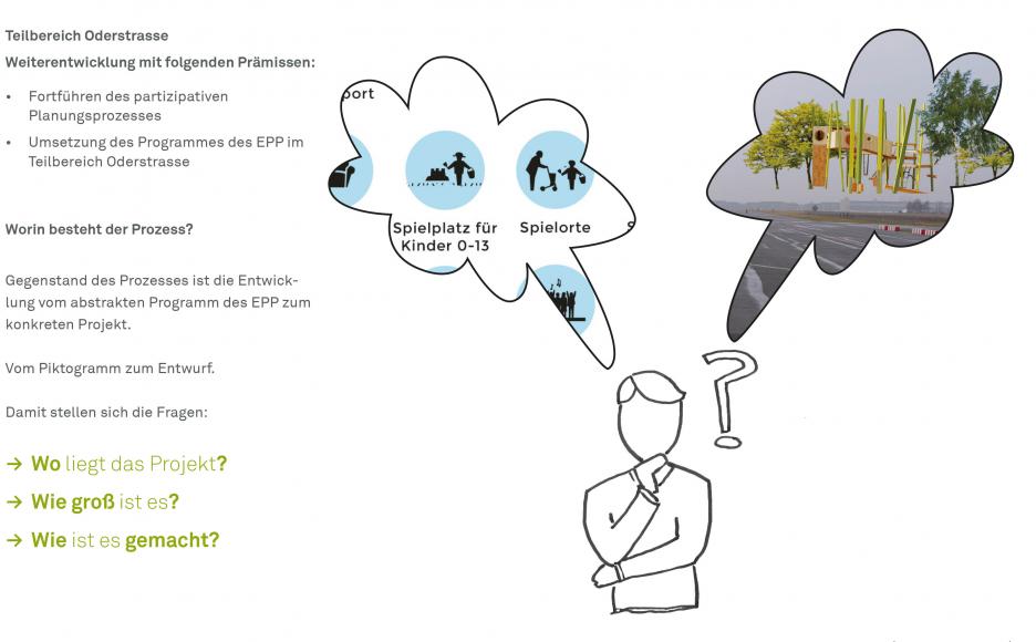 Vom Piktogram zum Entwurf