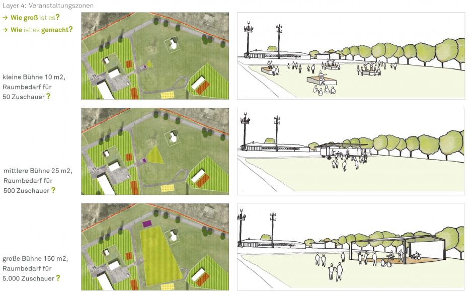 Wie sollen die Veranstaltungszonen aussehen?