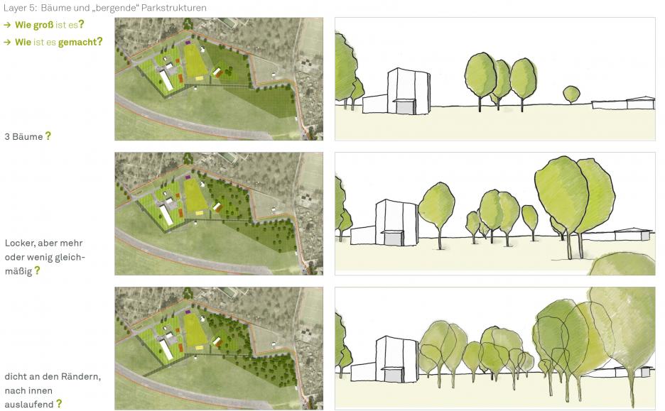 Wo und in welcher Formation sollen die Bäume gepflanzt werden?