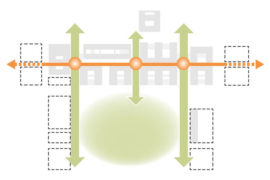 Pikto Durchlässigkeiten