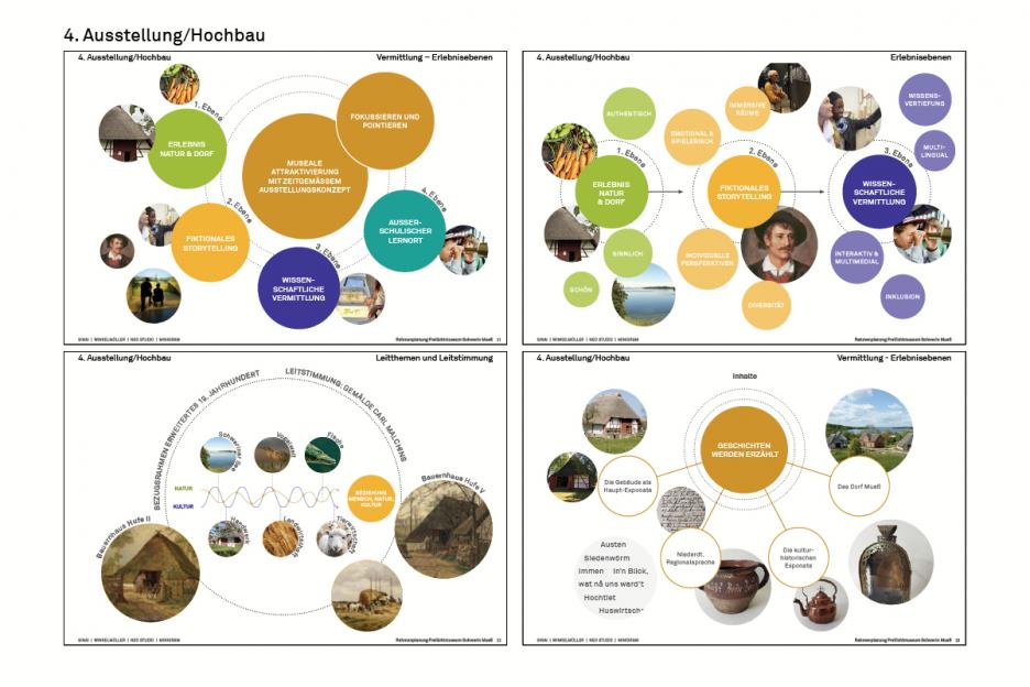 Leitbild und Ausstellungskonzeption