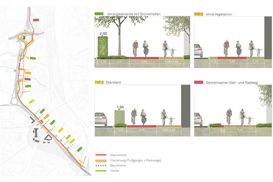 Glacisroute und Flanierweg Typen