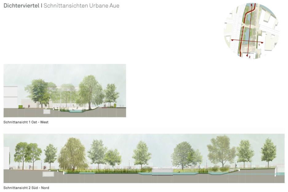 Dichterviertel | Schnittansichten Urbane Aue