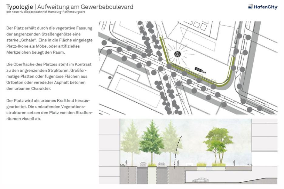 Typologie Gewerbeboulevard Detail