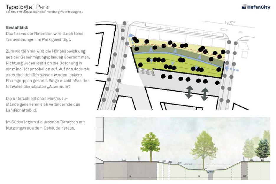 Typologie Park Detail