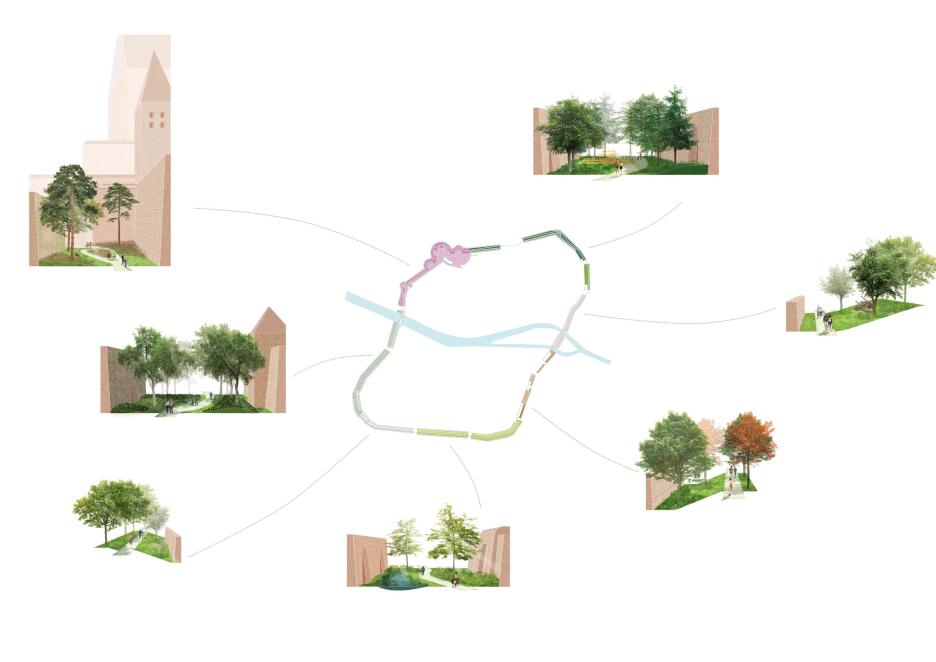 Schnitte Stadtgraben