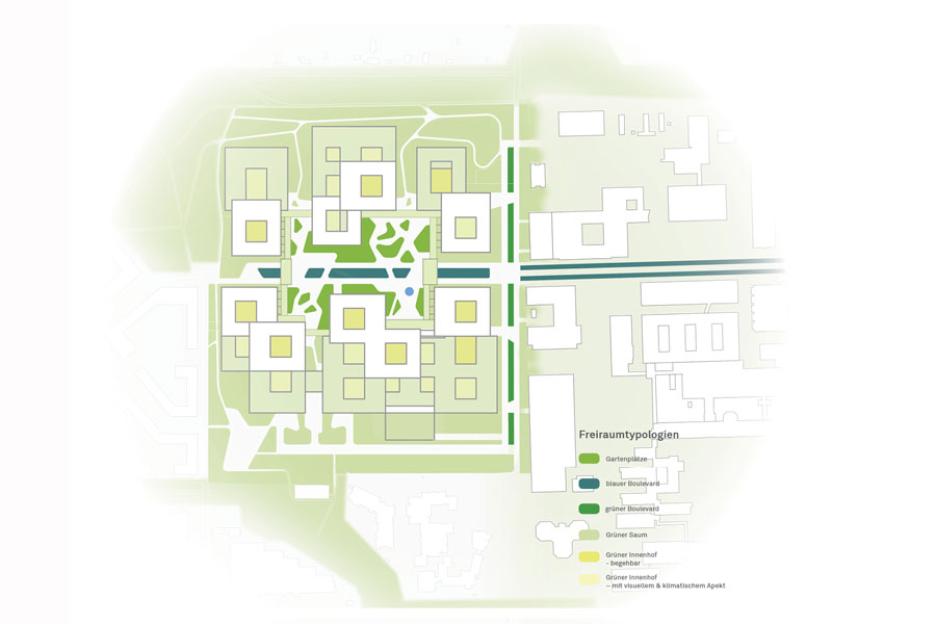 Freiraumtypen