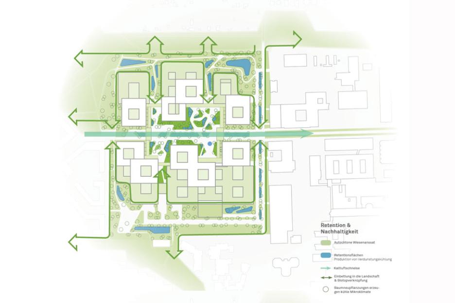 Retention und Nachhaltigkeit