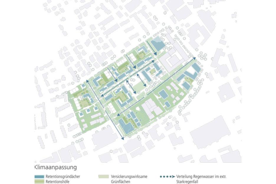 Klimaanpasungskonzept